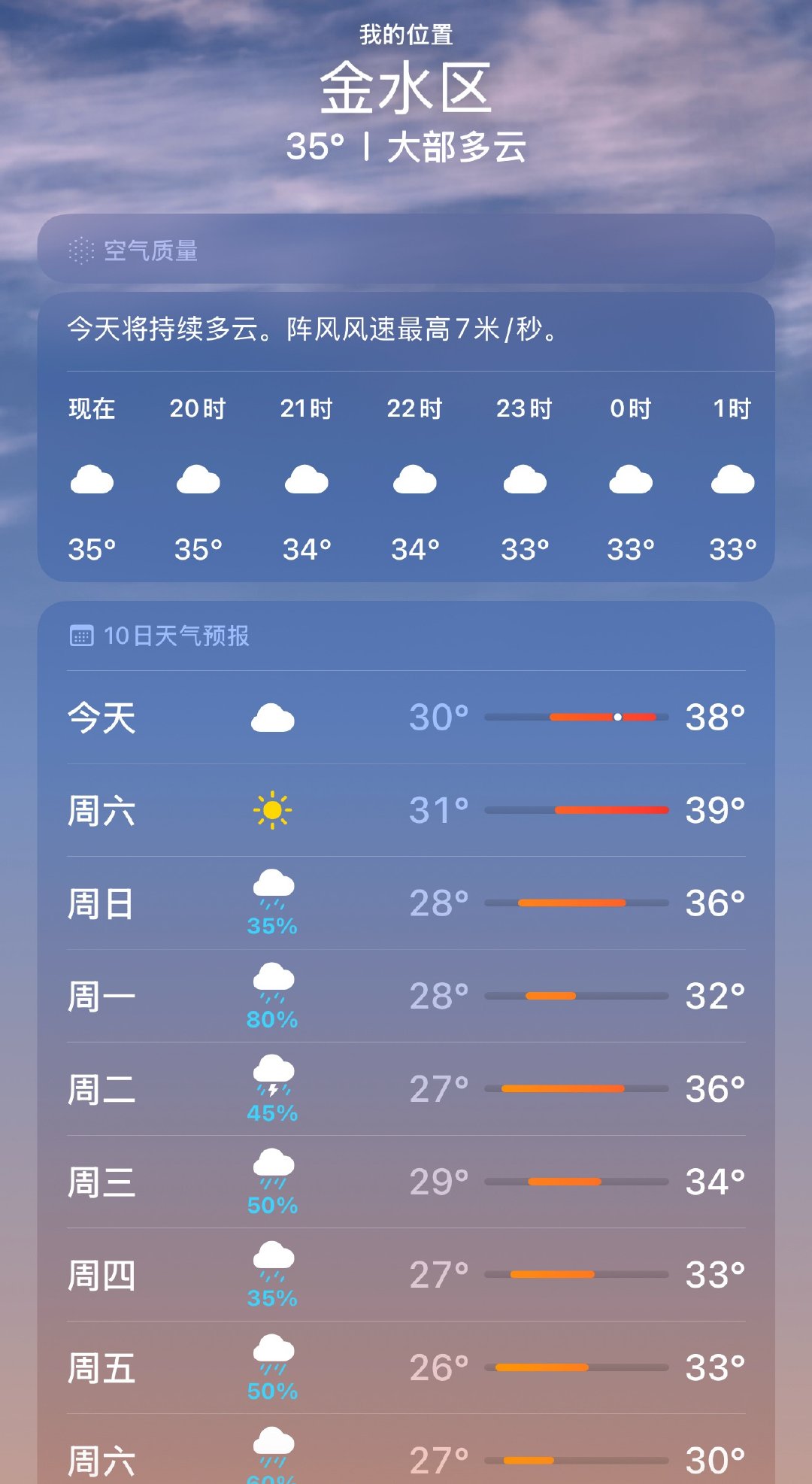 河南这天气也是没谁了。明天最高气温39度，过了明天就开始长达一星期的降雨，但在降
