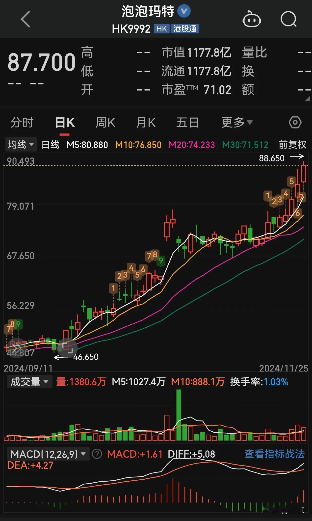 新概念层出不穷，谷子经济是个什么东西？

谷子：来源于日语单词グッズ(gu zz