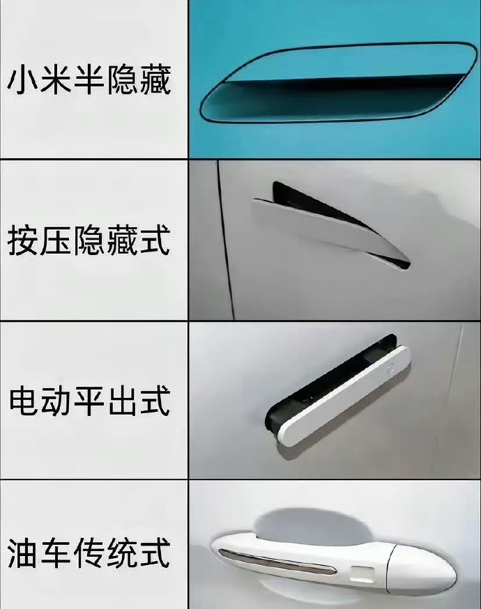 网上主流的几款门把手风格，大家更喜欢哪款