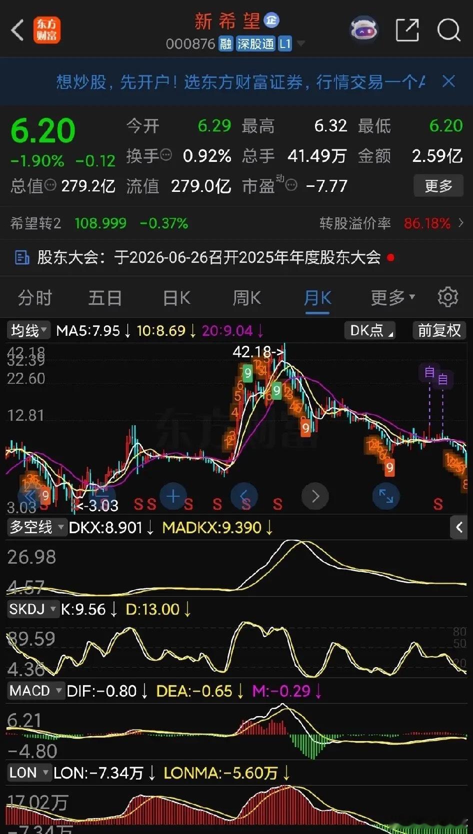 猪价大寒冬，毛重不到5元一斤。好家伙，新希望这样的二线龙头股价都要打回原形了；而