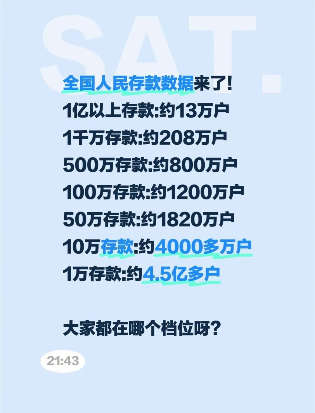 存款有100万的人舍不得花30万买车 大家都消费观念不一样，有人是手中有10万可