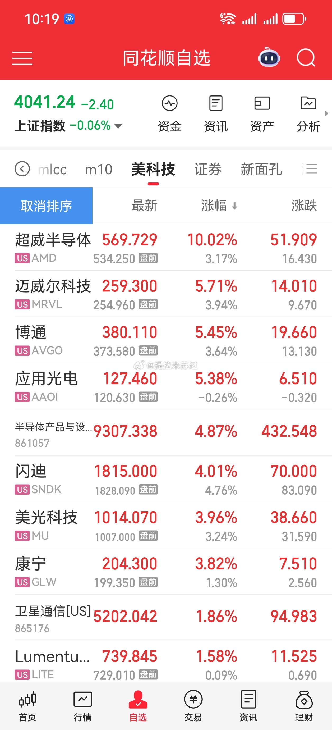 今天敢于20日线买科技股的，明天有溢价！ 