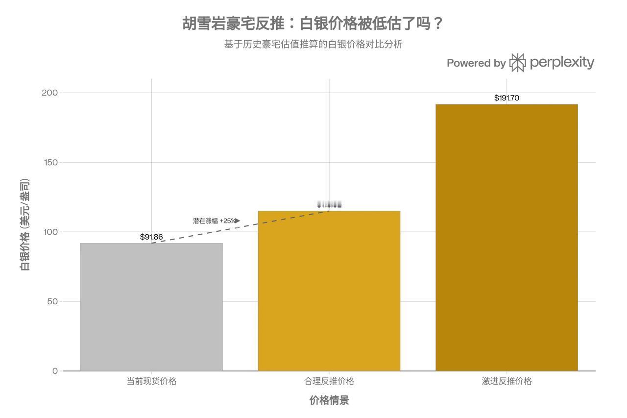 胡雪岩的豪宅告诉你：白银还能涨到115美元

晚清红顶商人胡雪岩的传奇豪宅，不仅