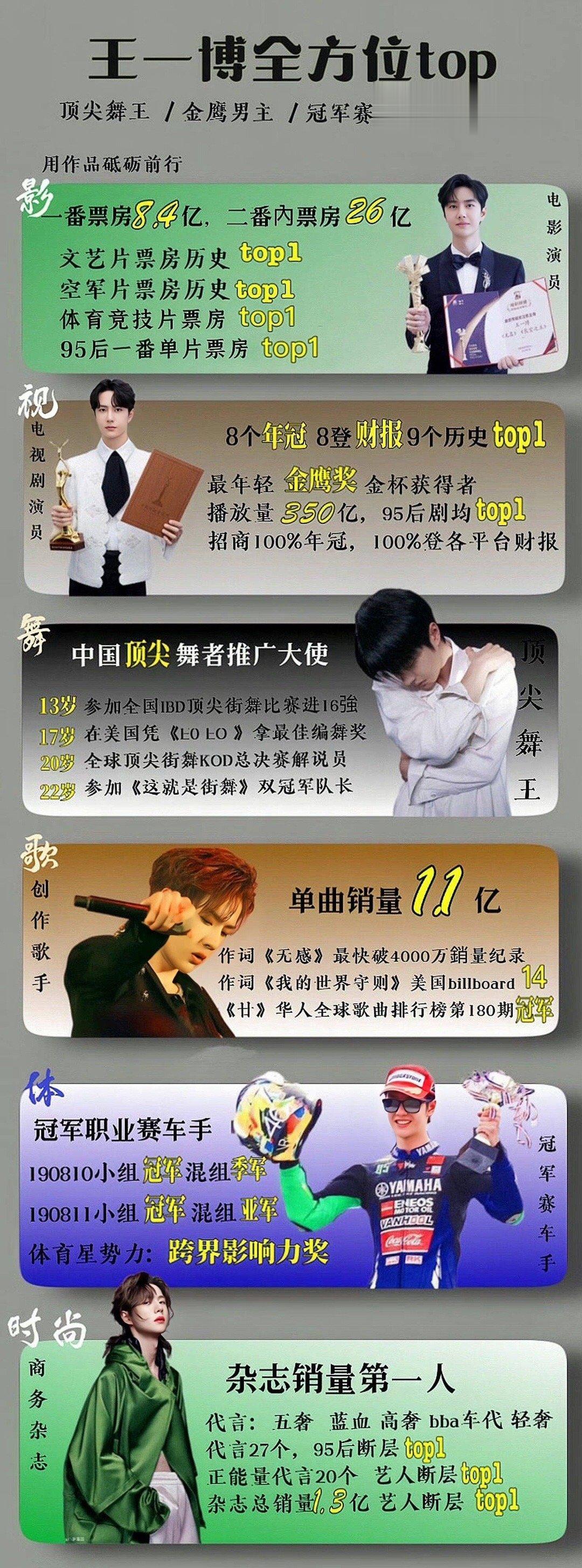 有人问我王一博的演技怎么样？打个比方，如果王一博是一名厨师，如果让他做一道菜，在