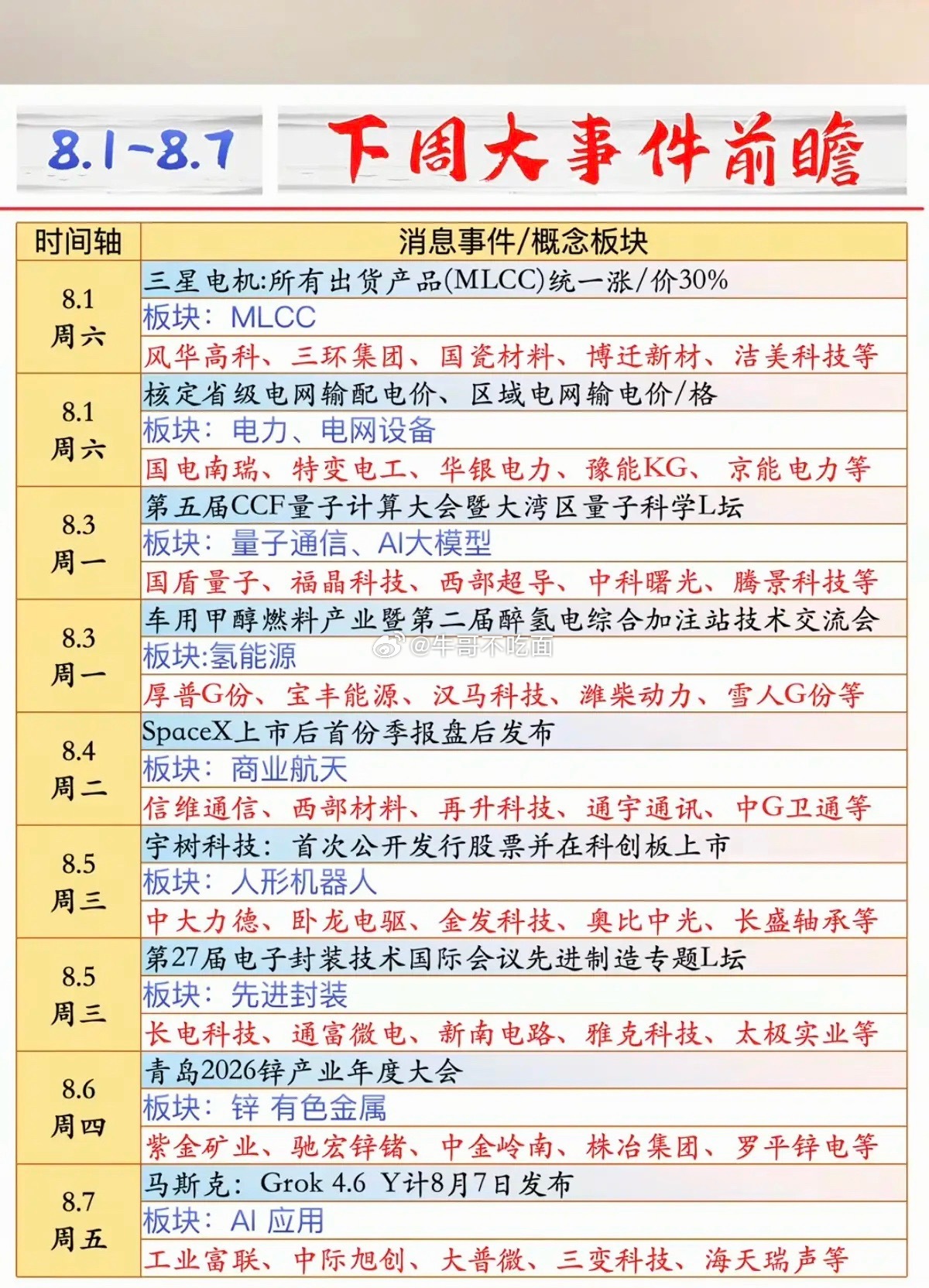 8.1-8.7   下周：财经热点前瞻！1.MLCC2.电力电网3.量子通信，大