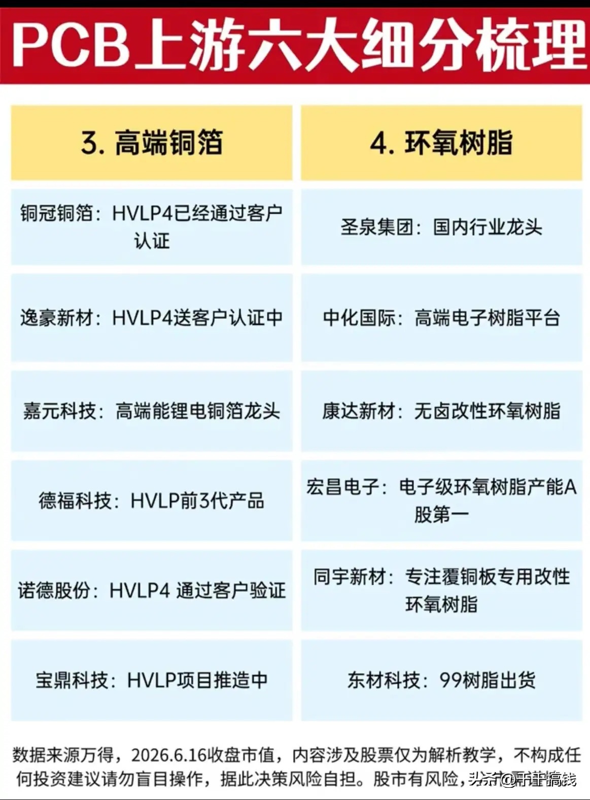 AI算力带动PCB全链爆发！上游6大核心细分+龙头全整理 