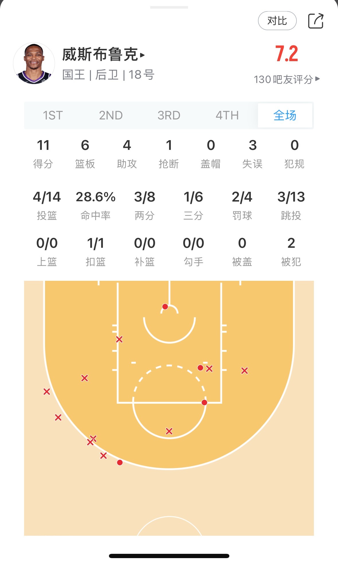 今天就是看这哥仨呢 结果这命中率 