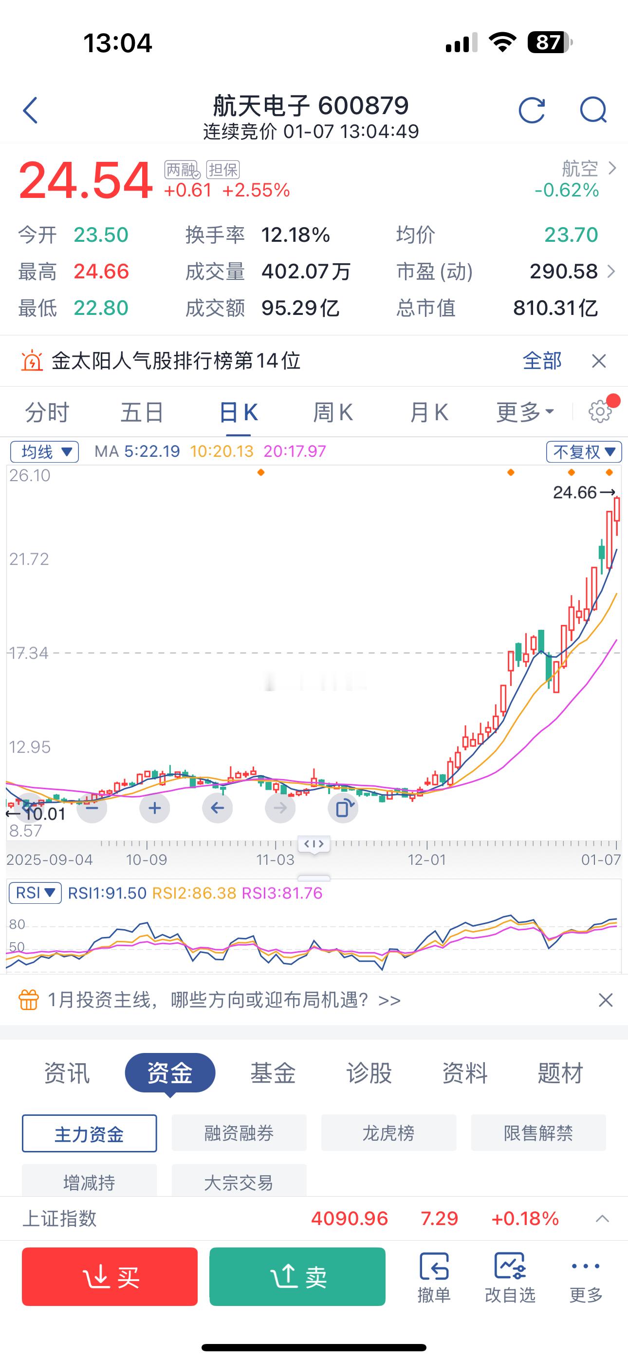 家人们，航天电子自天姐推荐后，到现在收益差不多有30%啦！真心恭喜那些关注直播且