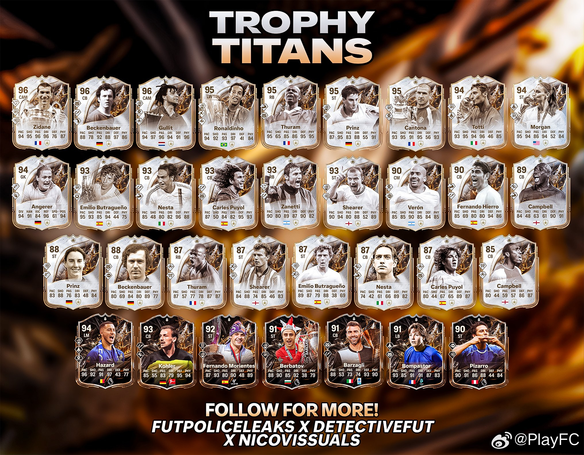 奖杯泰坦活动球员阵容确认。正式数据还未泄露。FC26