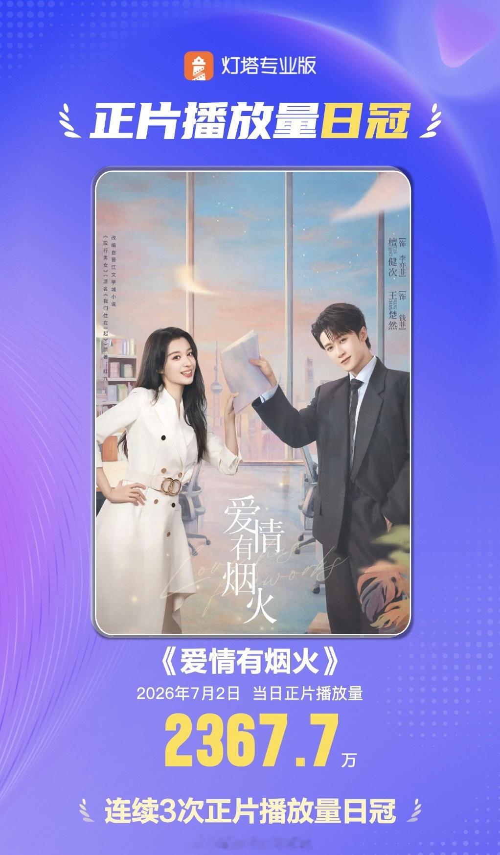檀健次《爱情有烟火》连续3次正片播放量日冠恭喜爱情有烟火，6月实至名归小黑马剧集