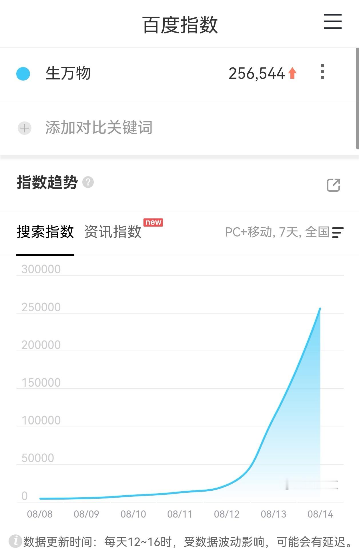 杨幂焦俊艳大学同学我嘞个豆！生万物开播第二天百指25万！爆剧实绩+1杨幂素颜出演