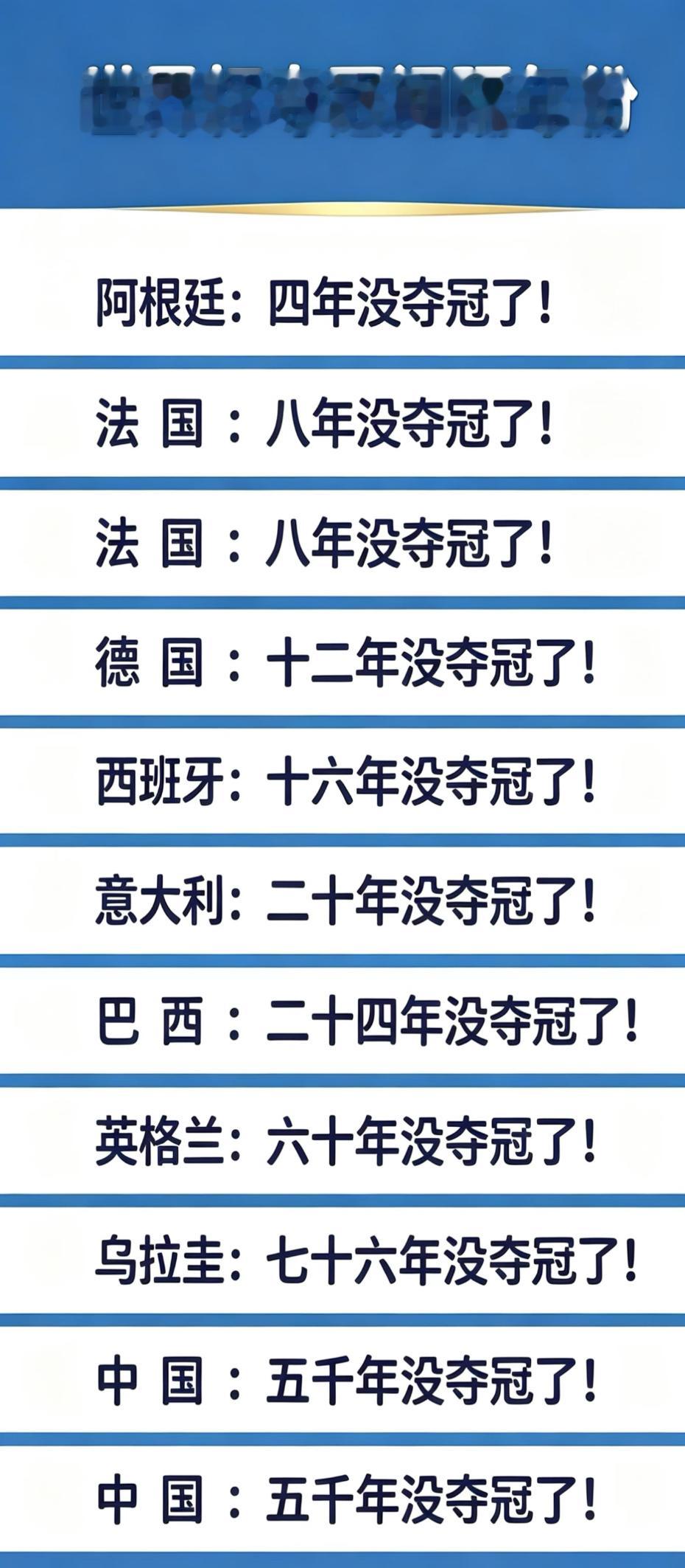 国足什么时候争口气啊 拿不到冠军 至少得再踢一次世界杯吧 