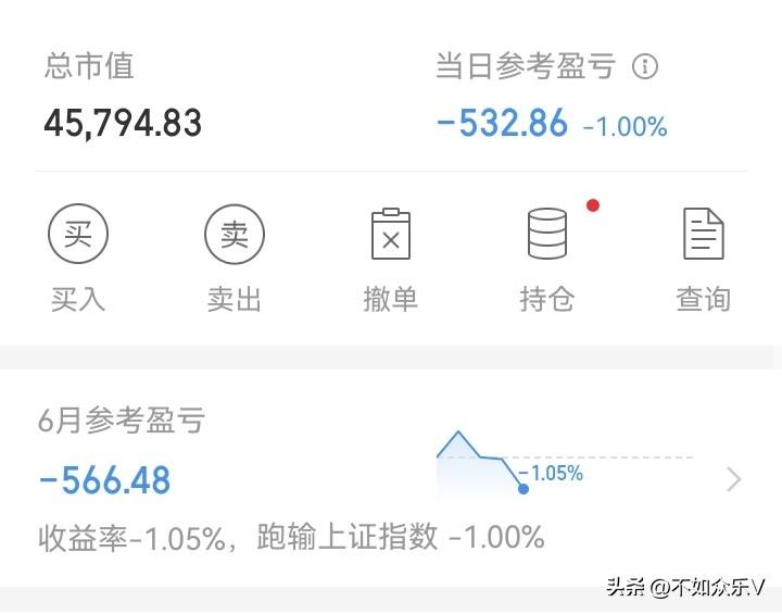 说到做到！

终于下定决心，下午清仓！

如果分享错了，止步就是前进！不管下午什