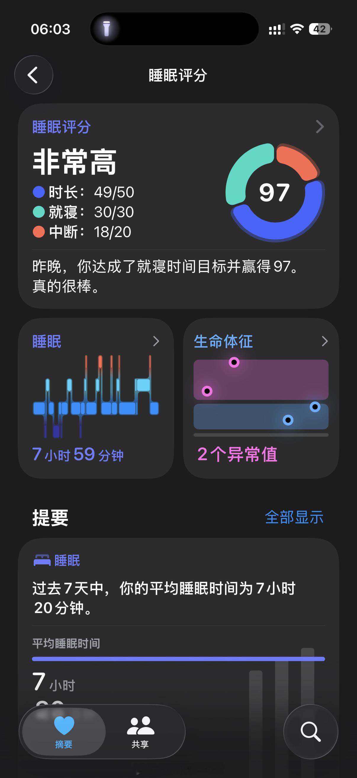 早上好，昨晚睡得不错，发烧真的有助睡眠……现在基本退烧了，开始工作现在就出发3