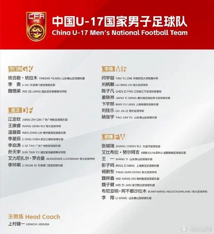 U17国少备战U-17亚洲杯集训名单公布，广东11人入选，其中有6人入选：王庚睿