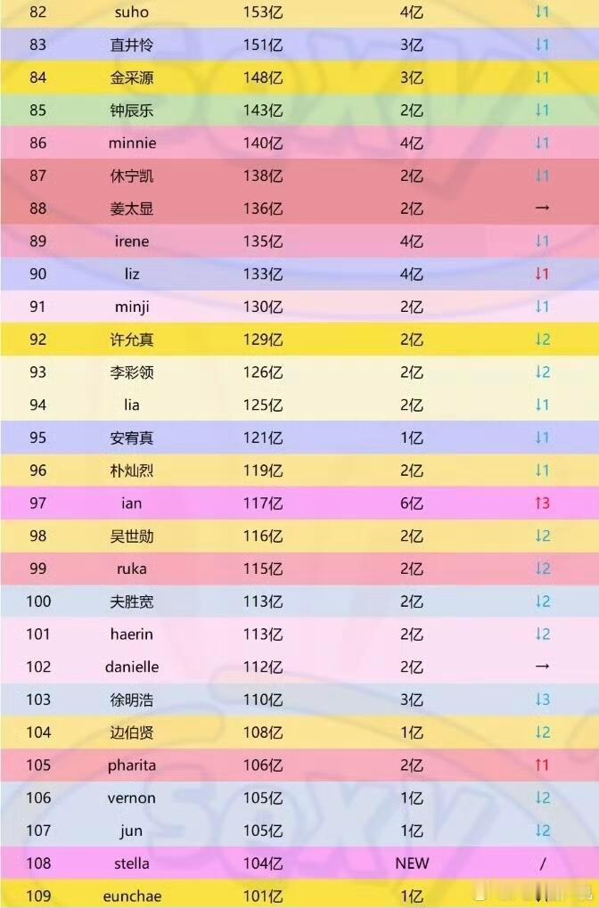 kpop洋抖tag数据拉表 