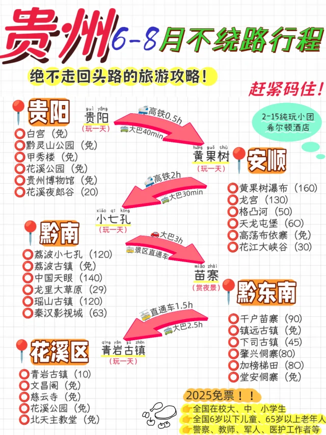 6-8月贵州不绕路行程✨绝不走回头路！