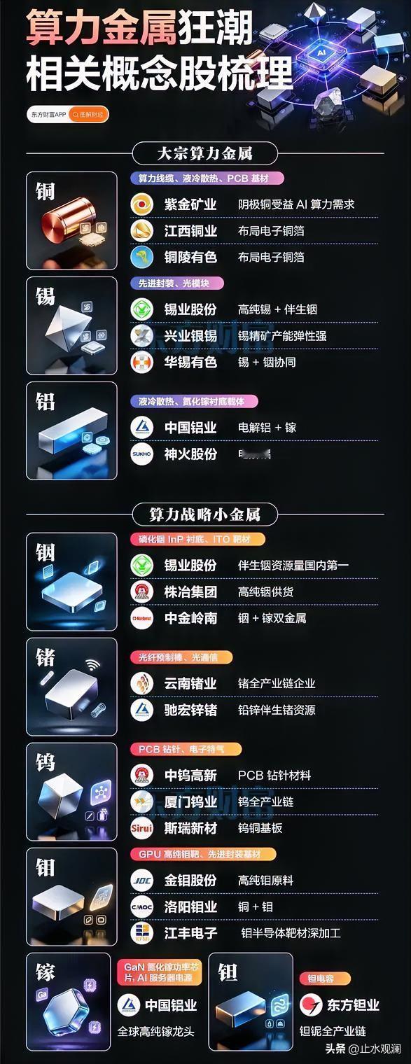 谁说AI只属于高科技？如今连卖金属的都站上了风口。

昨天市场上演了一场“元素周