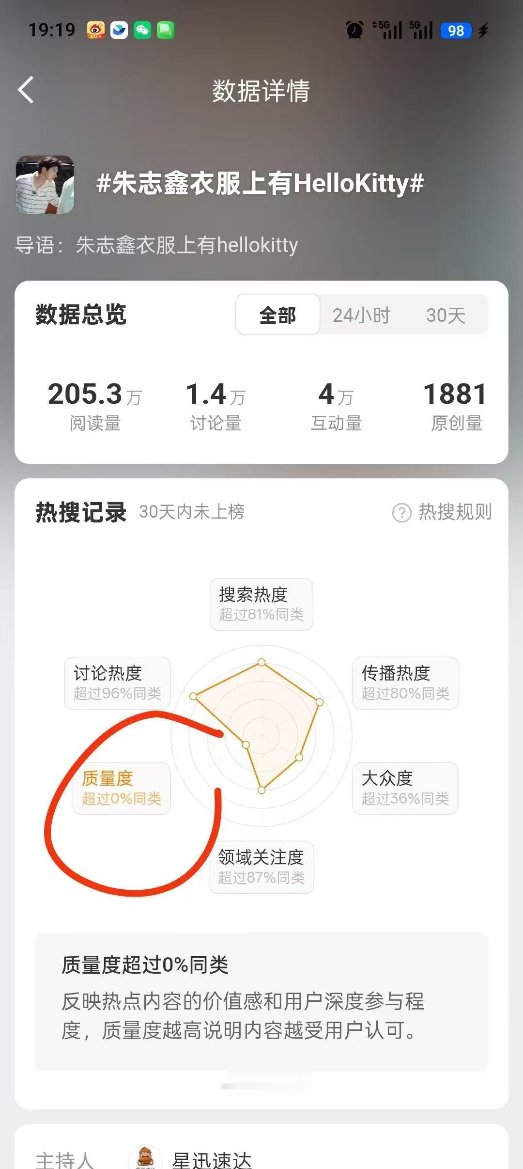 大家这个ct不要发一模一样的图了，同质化太严重了都发一下以前的图，发不一样的‼️