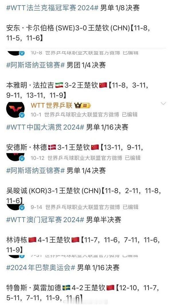 这是王楚钦从巴黎奥运到现在的战绩说实话，大多数不关注乒乓球的观众都是从巴黎奥运开