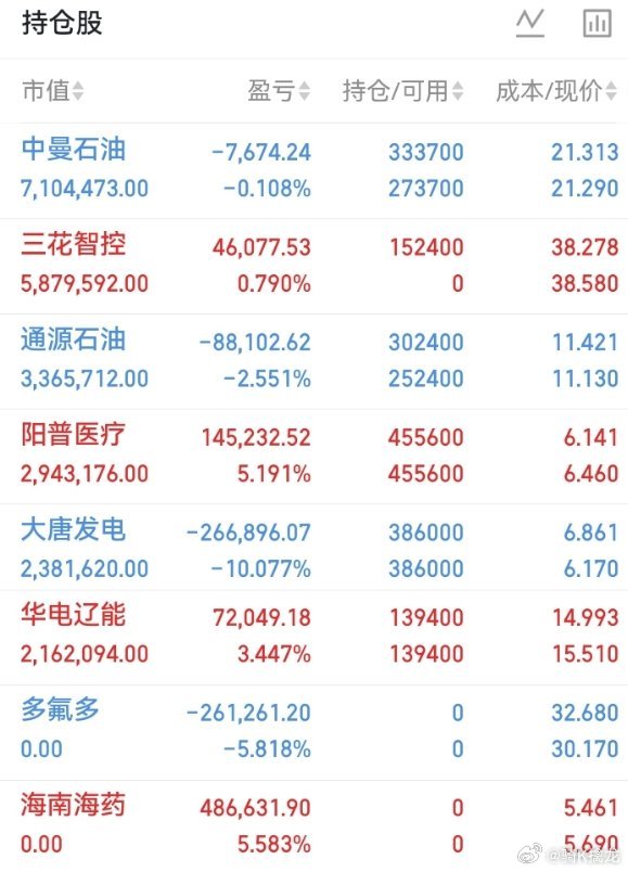 今天操作都在这，下午继续战斗，在线的兄弟姐妹评论888走一波，够200个👍下只