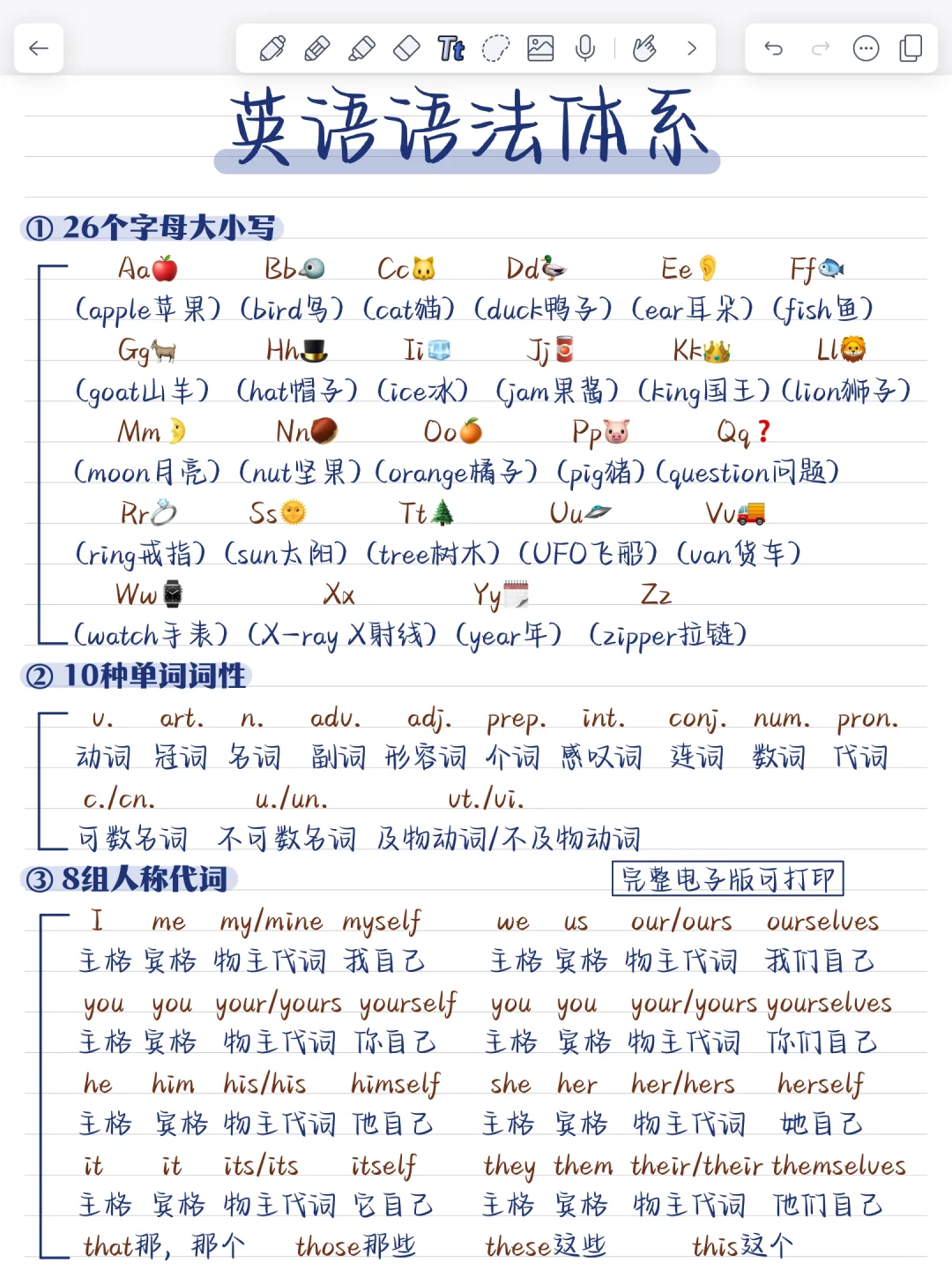 整个英语语法体系！15页纸吃透！零基础救星！