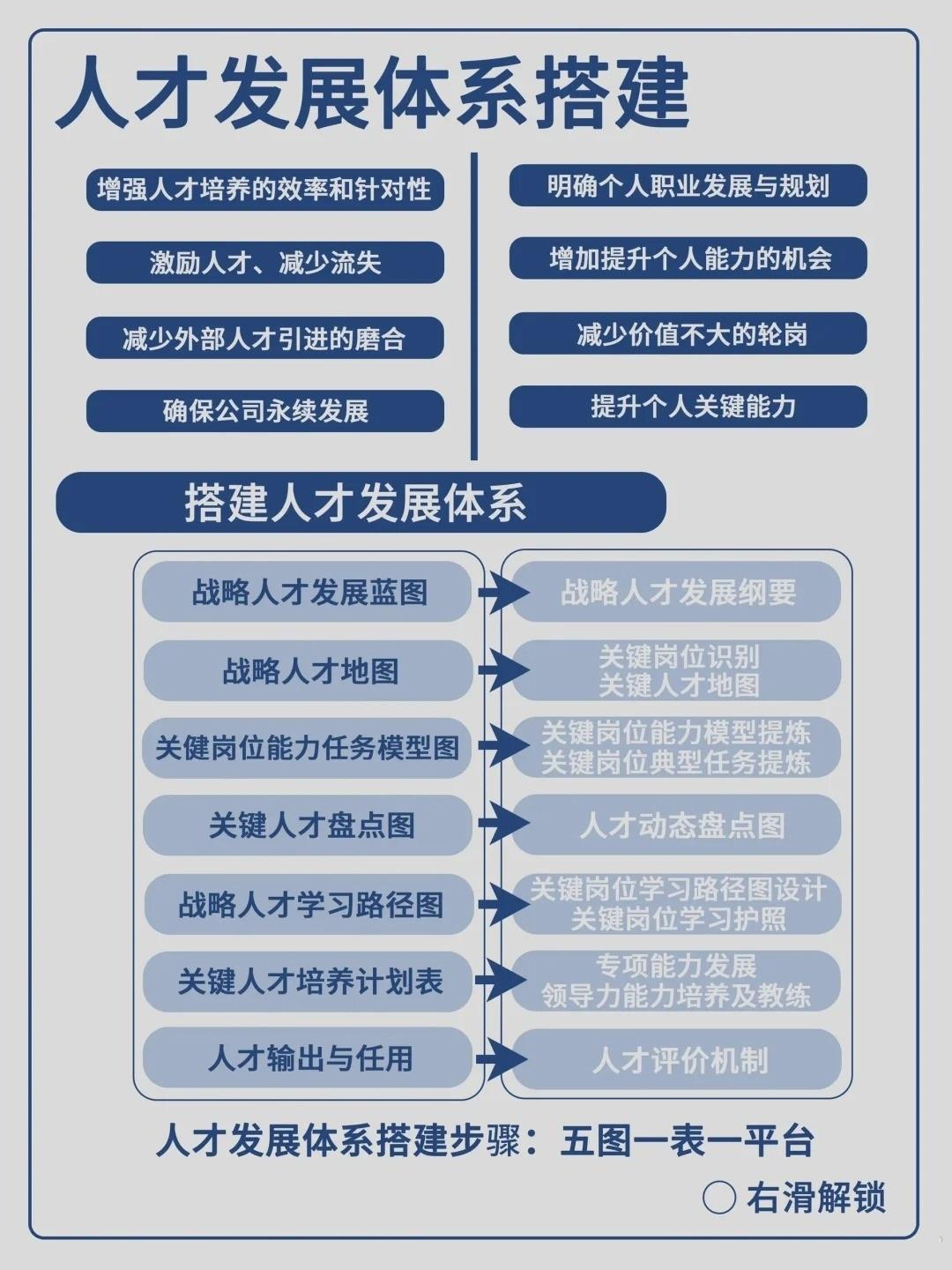 人才发展体系的搭建
