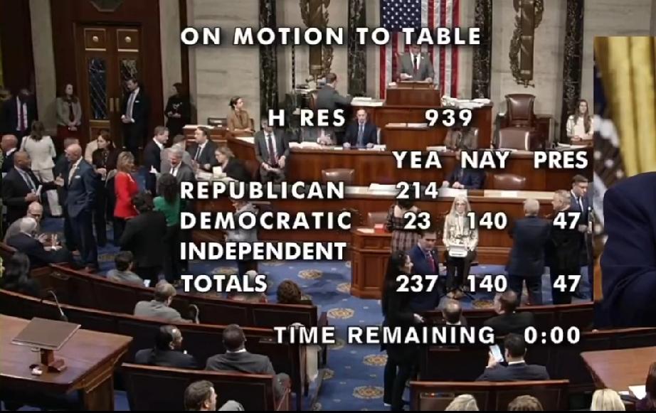 据C-SPAN转播画面显示，美众议院12月11日否决了民主党籍众议员艾尔·格林提