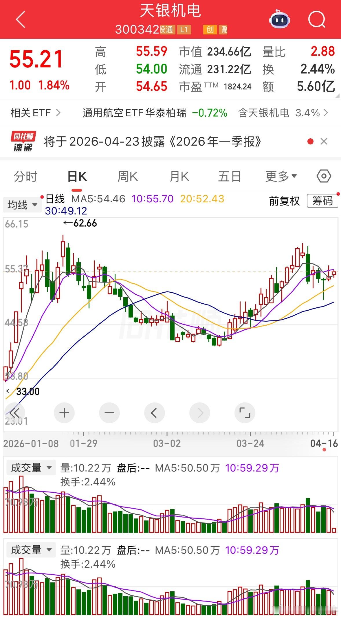感觉天银机电这老登会走第二波