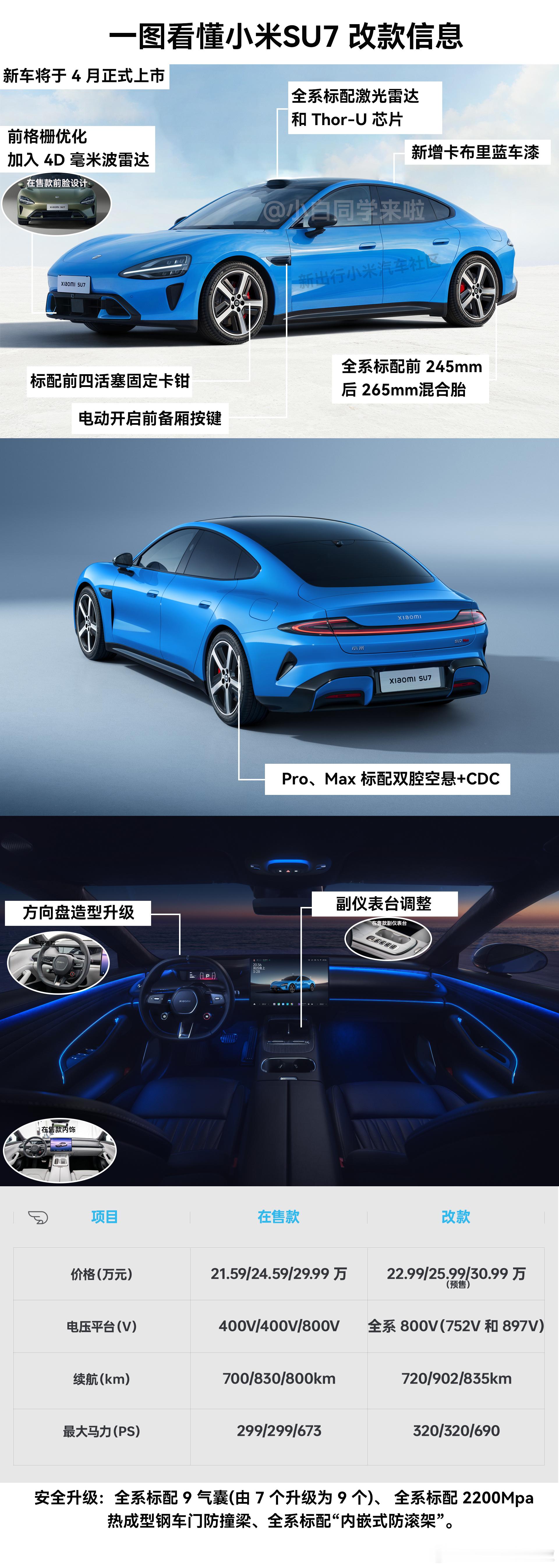 小米 SU7 改款来了，带大家一图看懂这次小米 SU7 改款都升级了什么。小米汽