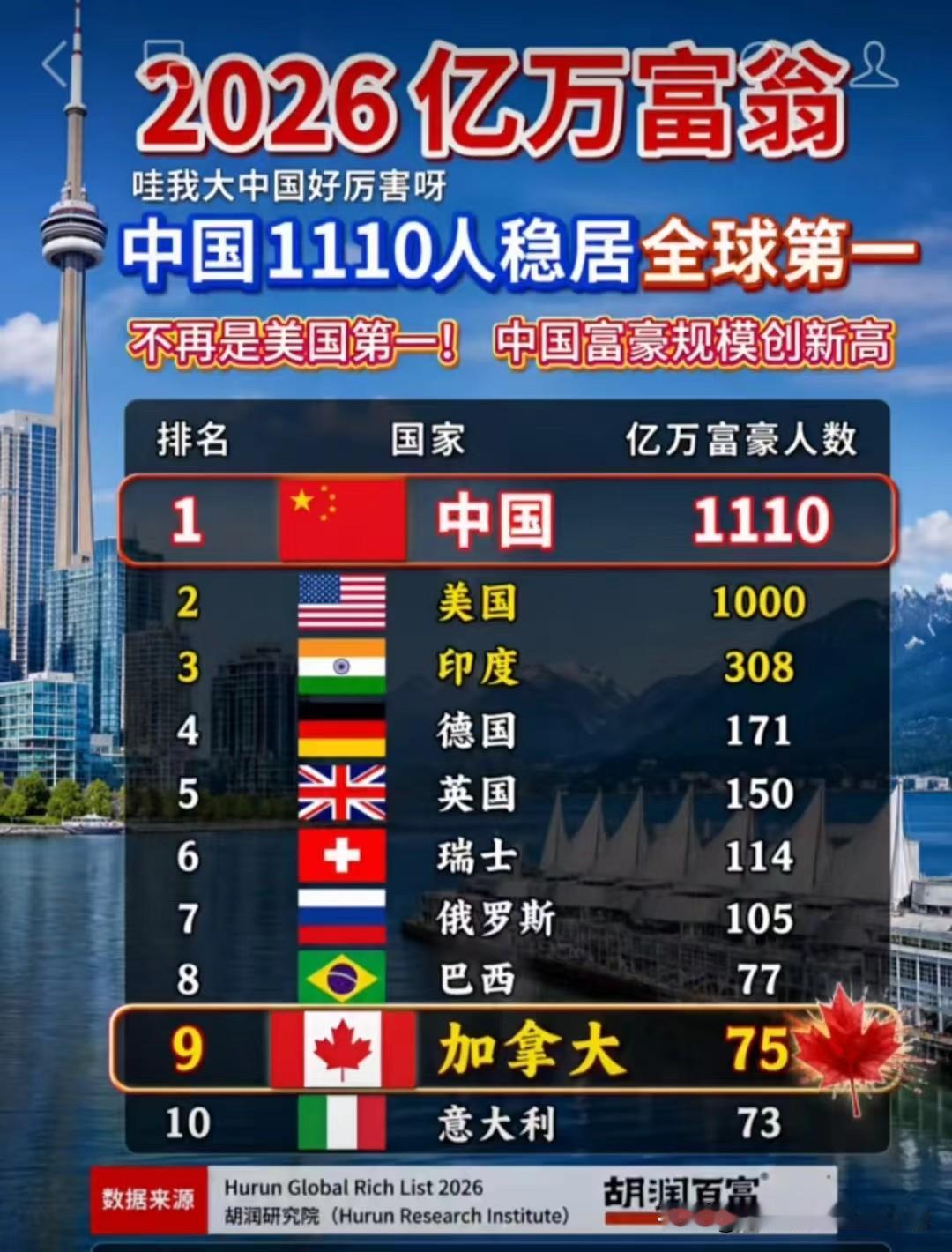 宇树科技上市批量造富，其中美团打新宇树猛赚333亿。美团闪购联名一二布布[融化]