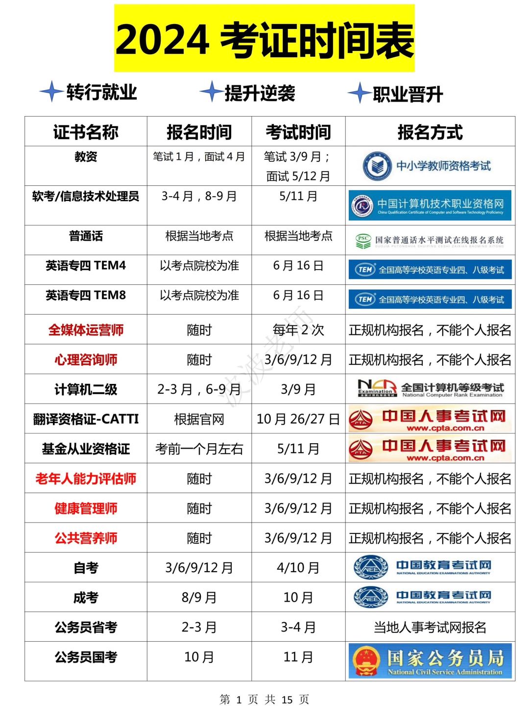2024最全考证时间表‼️‼️