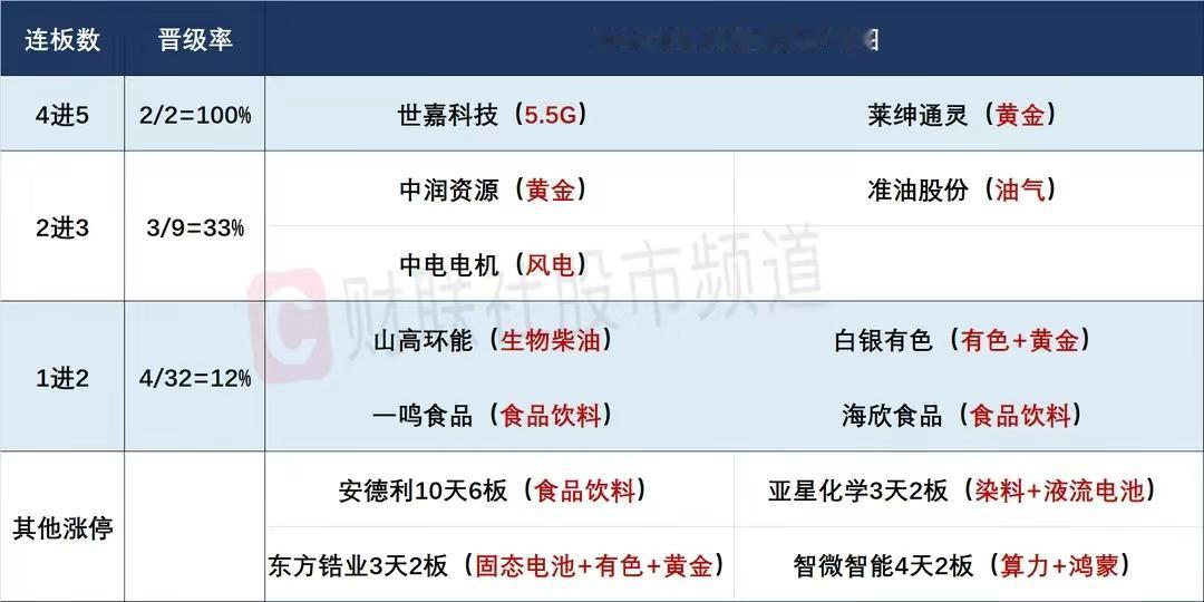 从集合竞价量价关系上解读4月8日各高标晋级和失败的逻辑！

1、联明股份、厦门信