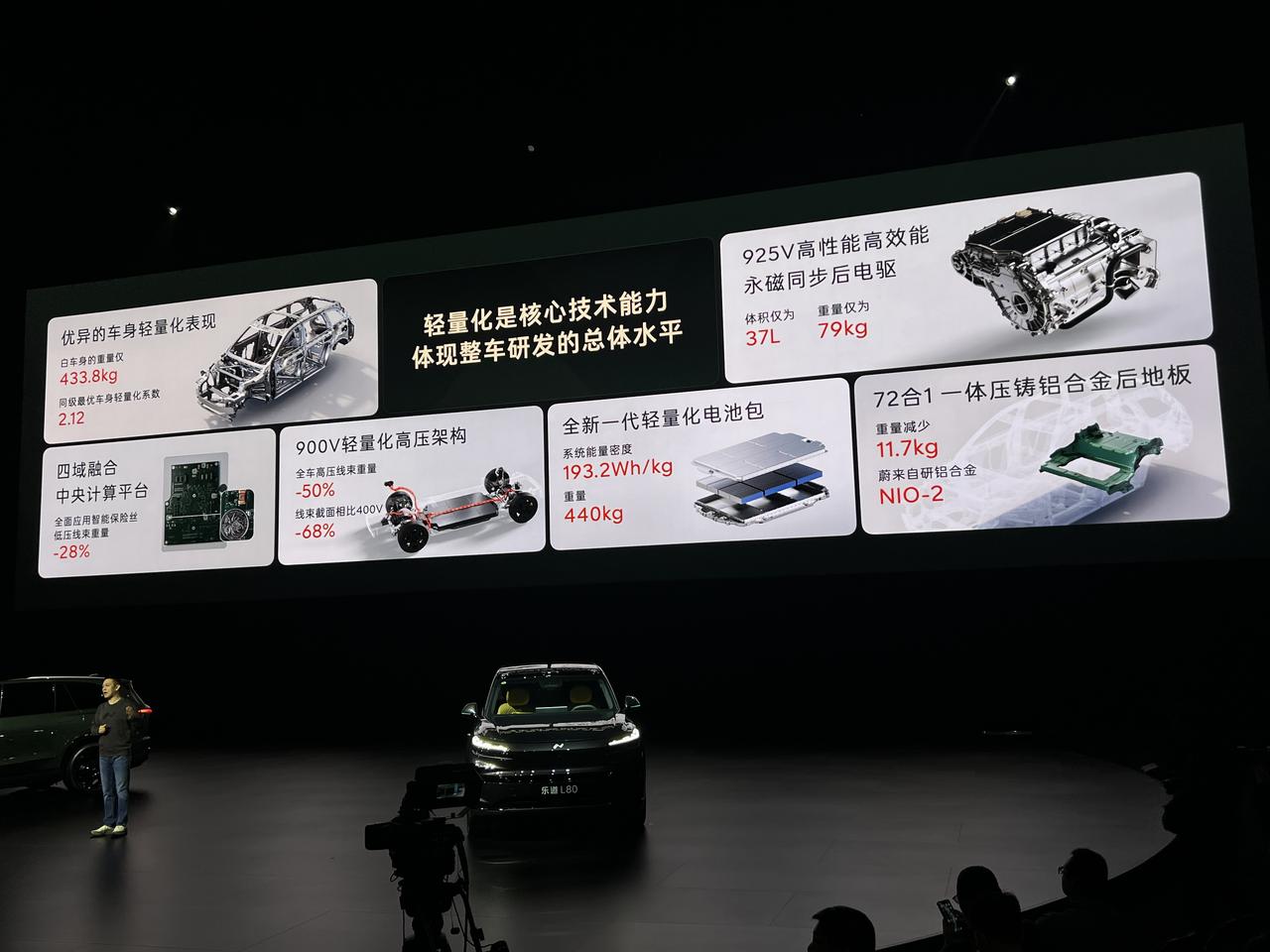 昨晚发布的乐道L80有一项非常值得关注的点
就是把整车的整备质量控制在了2.3吨