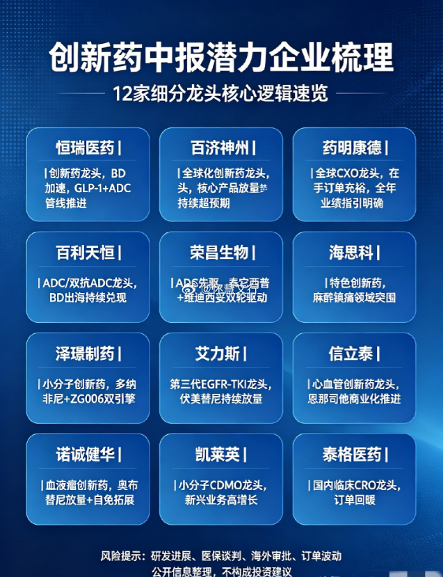 创新药中报潜力企业梳理，12家细分龙头核心逻辑速览经历多轮估值消化与调整后，创新