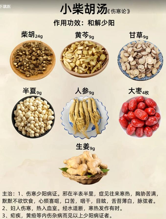 反酸想吐，小柴胡能搞定
小柴胡汤很出名啊，本质是治外感病邪犯少阳，通俗一点就是应