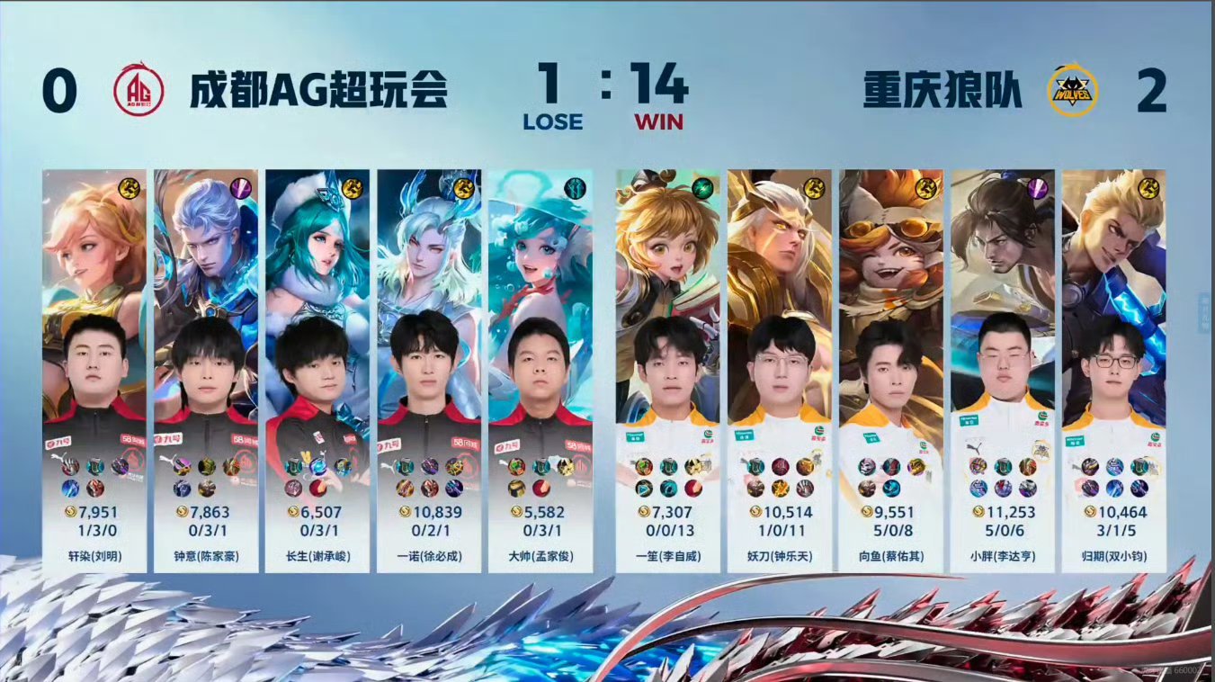  #AG状态#在现场看的太紧张了，真替AG捏一把汗！AG状态快点恢复起来！！！#
