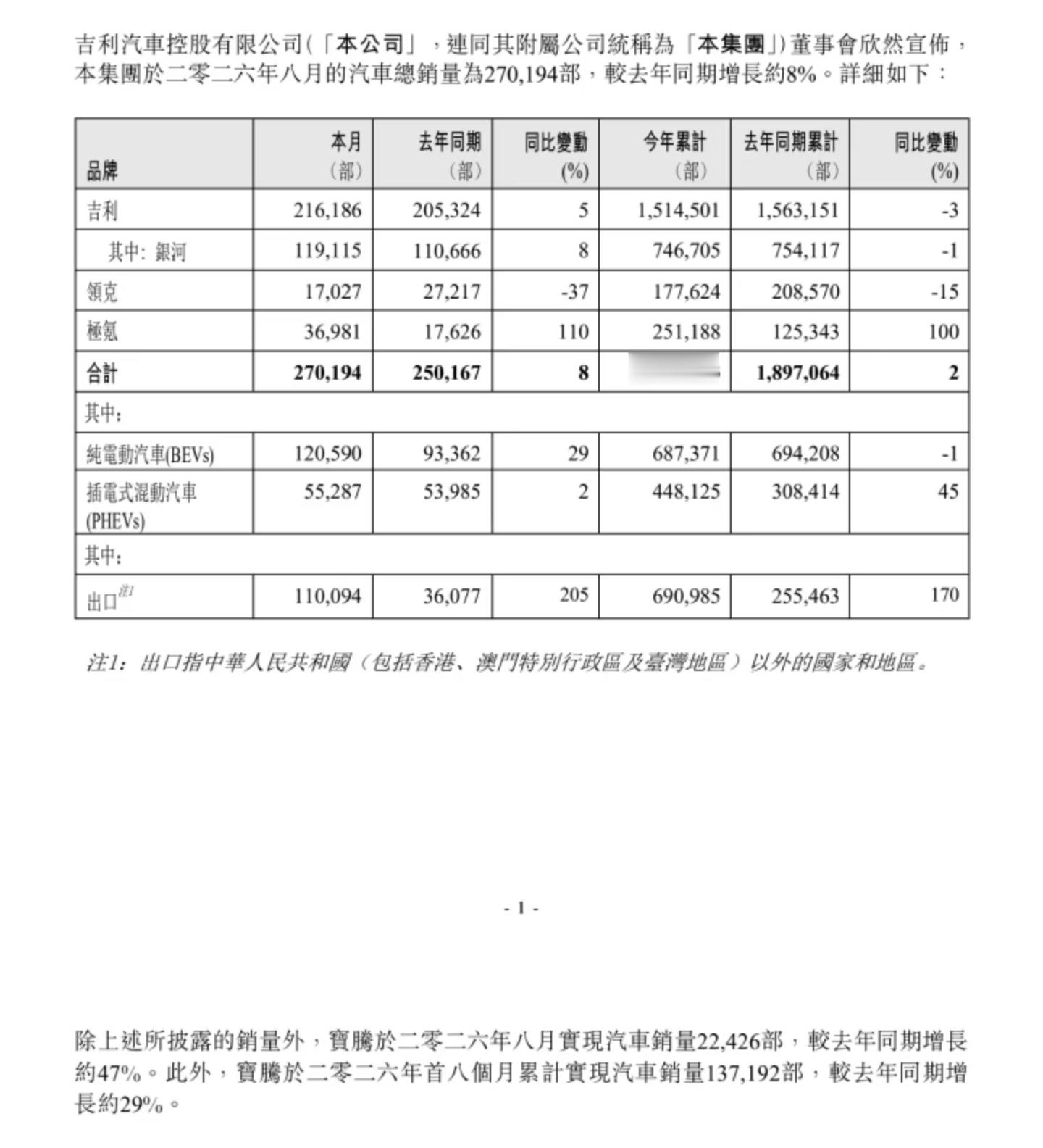 某些品牌不理想的主要原因之一是缺新车。但与其说缺新车、缺资源是原因，倒不如说是结