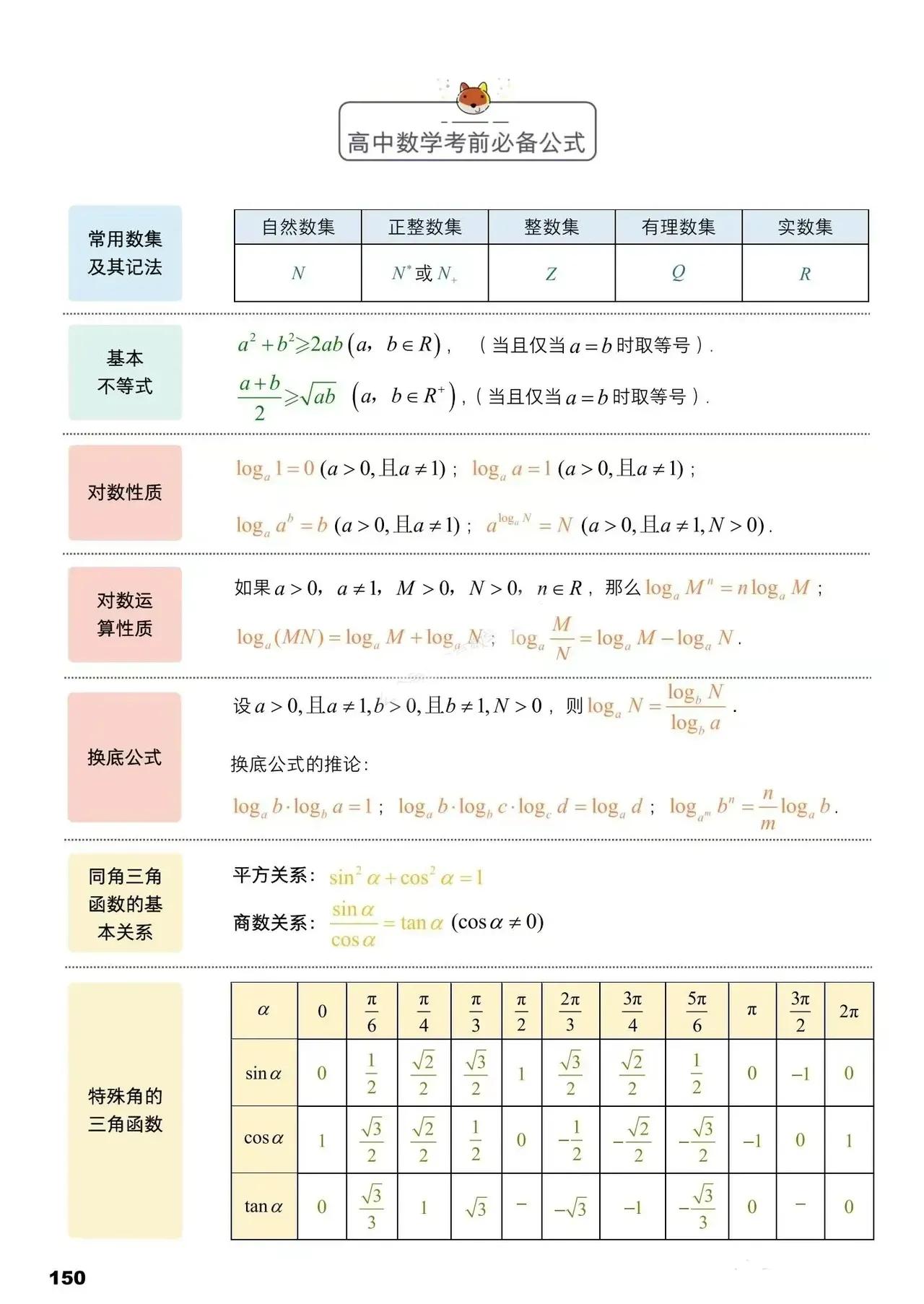 高考必会数学公式知识点