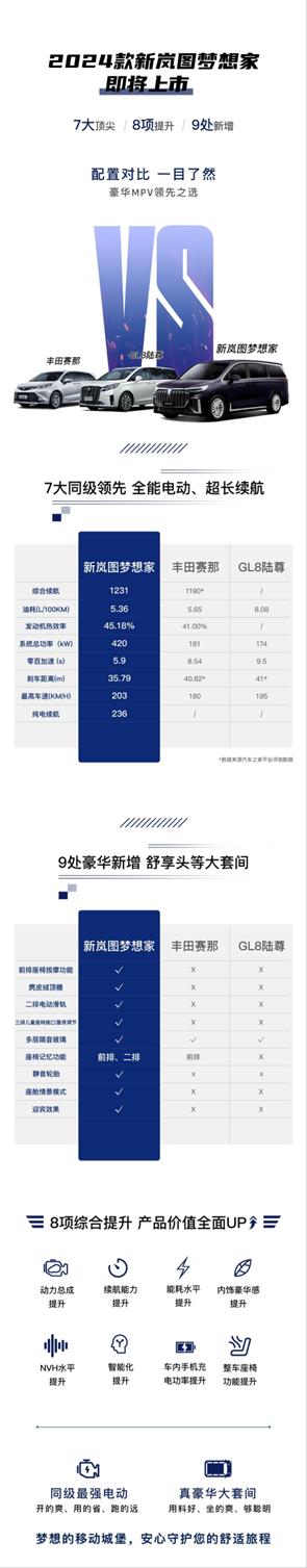 2023年买高端MPV，选合资还是国产？

是的，问题你没看错，高端MPV选国产