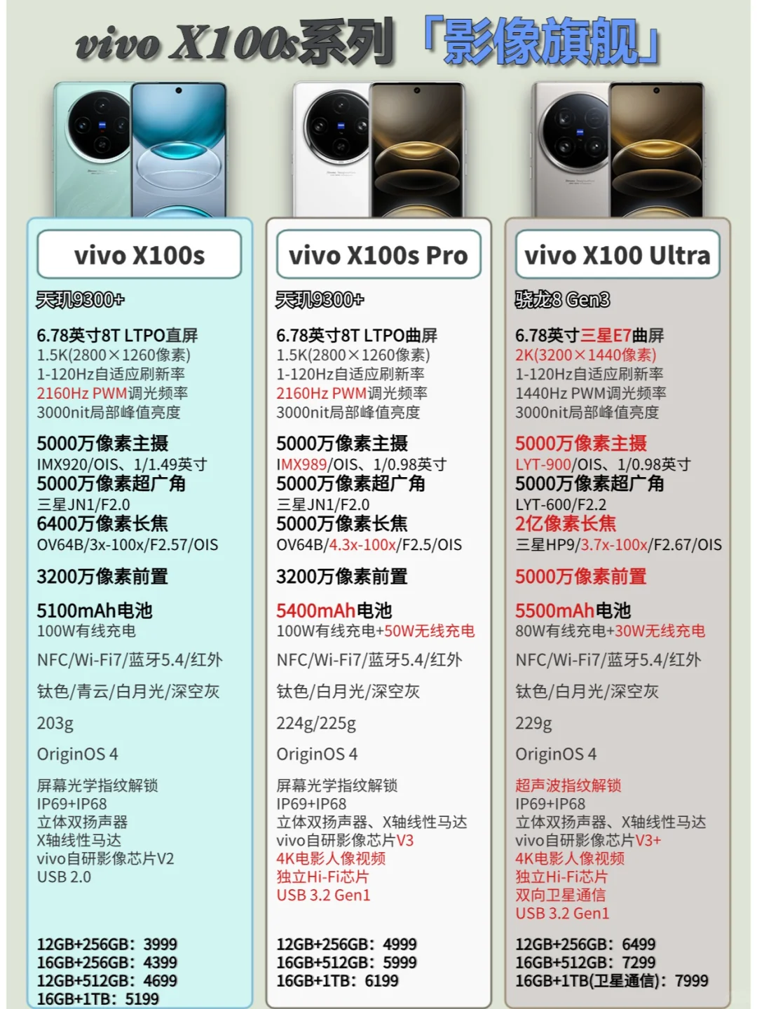 vivo X100s系列与Ultra有提升！