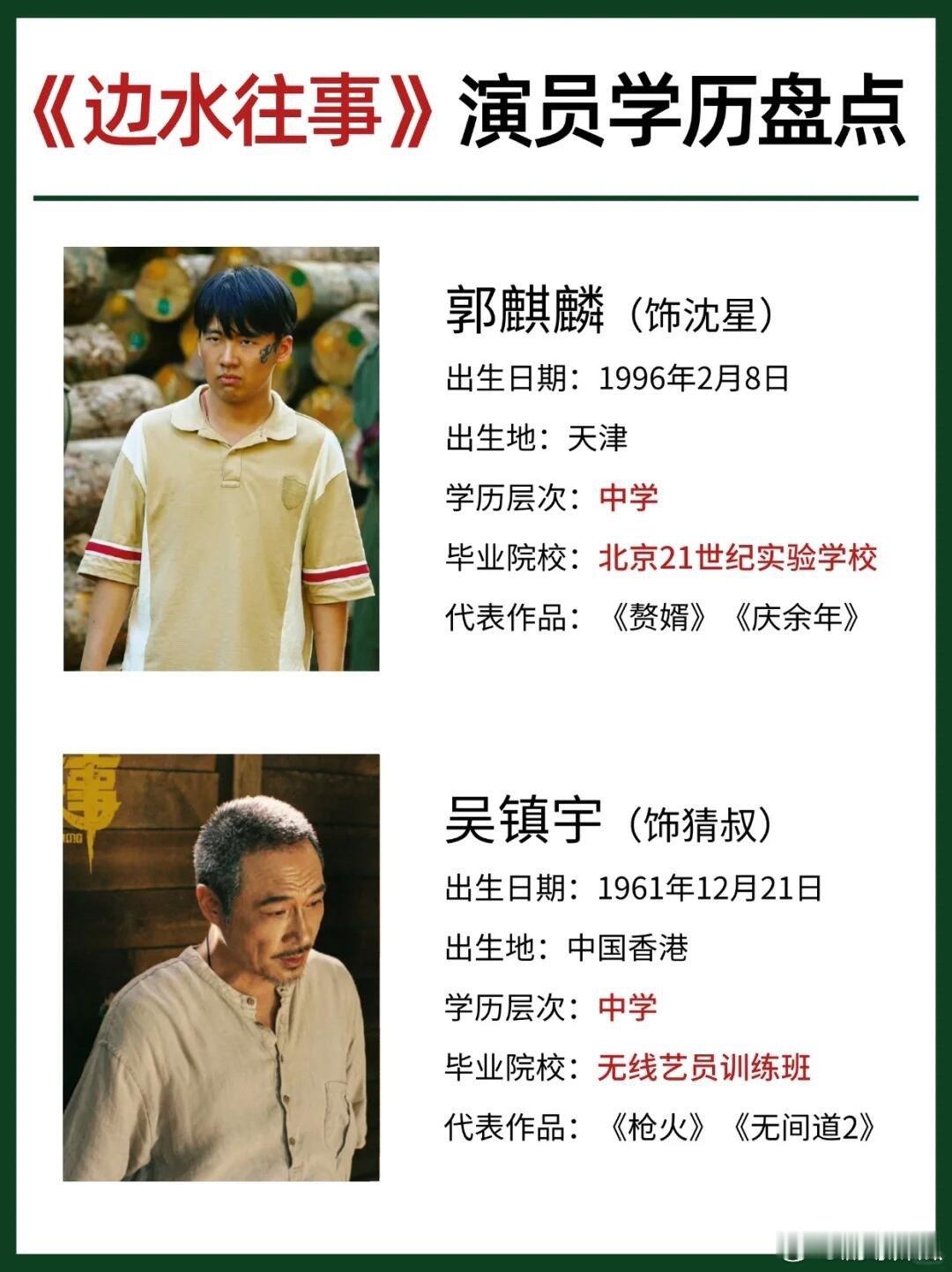 边水往事中各个演员的学历 ​​​