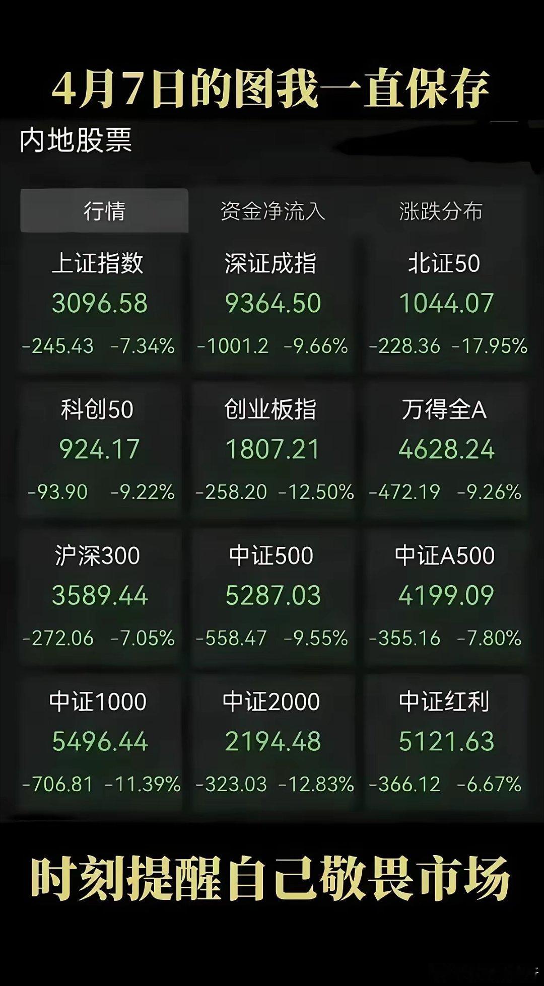 明天就要开盘了，带大家回顾一下4.7的一张图！收藏，温故而知新！希望咱们老登股能