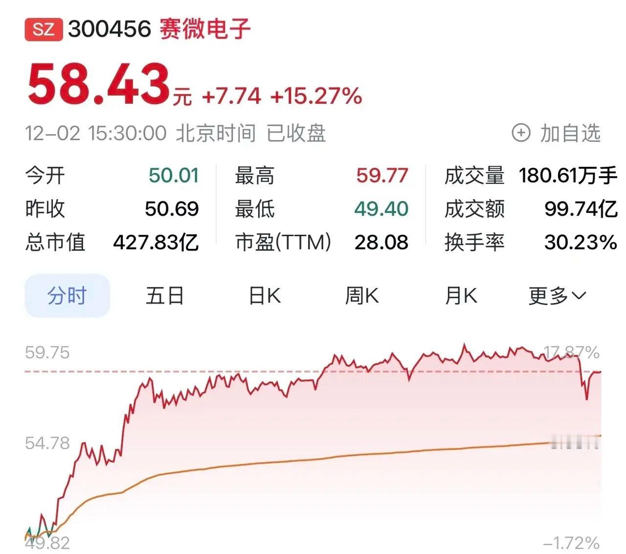 “赛微电子：在MEMS-OCS、光通信及激光雷达领域展现卓越实力”依据2024年
