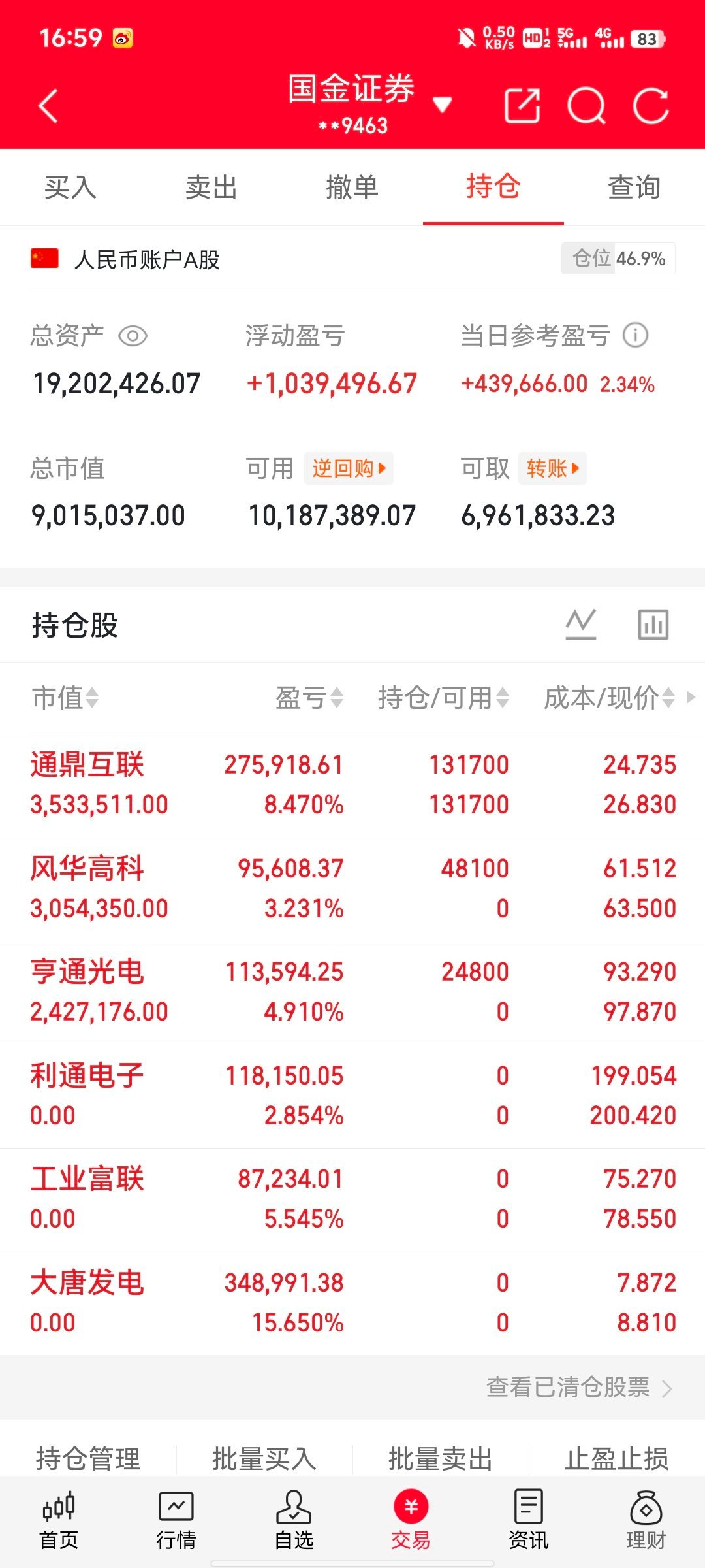 A股收盘复盘一、大盘行情复盘今日A股整体走出强势上行行情，盘面结构性行情突出，光