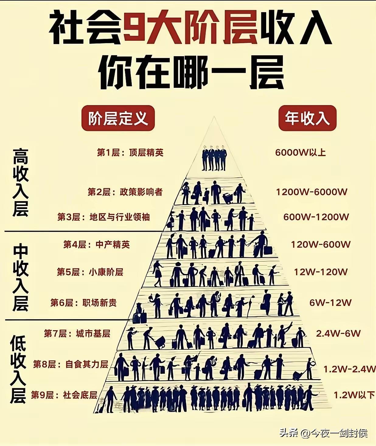 我说实话，精英真的不是那么好当的。
我在华为的时候，压力很大，培训、考试，季度考