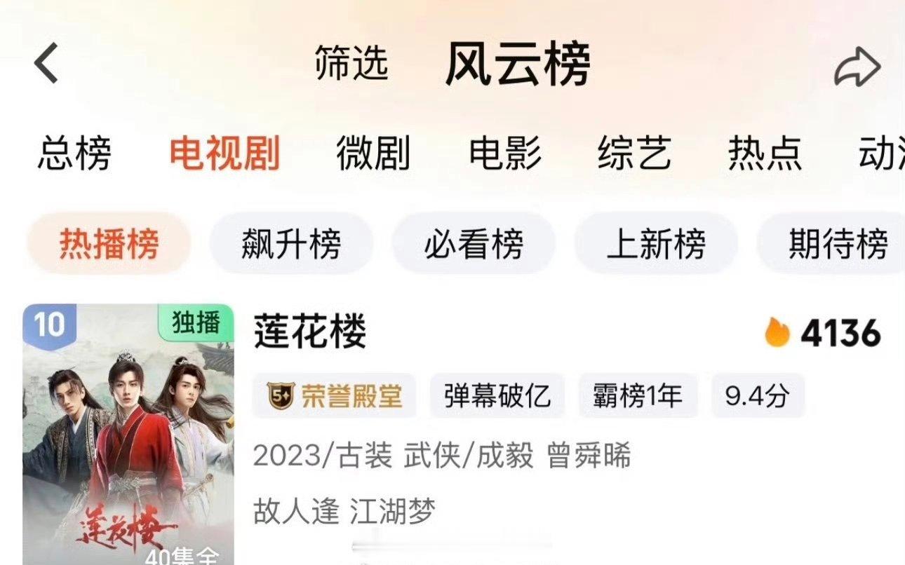 成毅《莲花楼》🥝热度飙升，热播榜第十