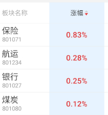 险资被挂山顶，还能这样，另外宇宙行能不能来一把过肩摔？ ​​​