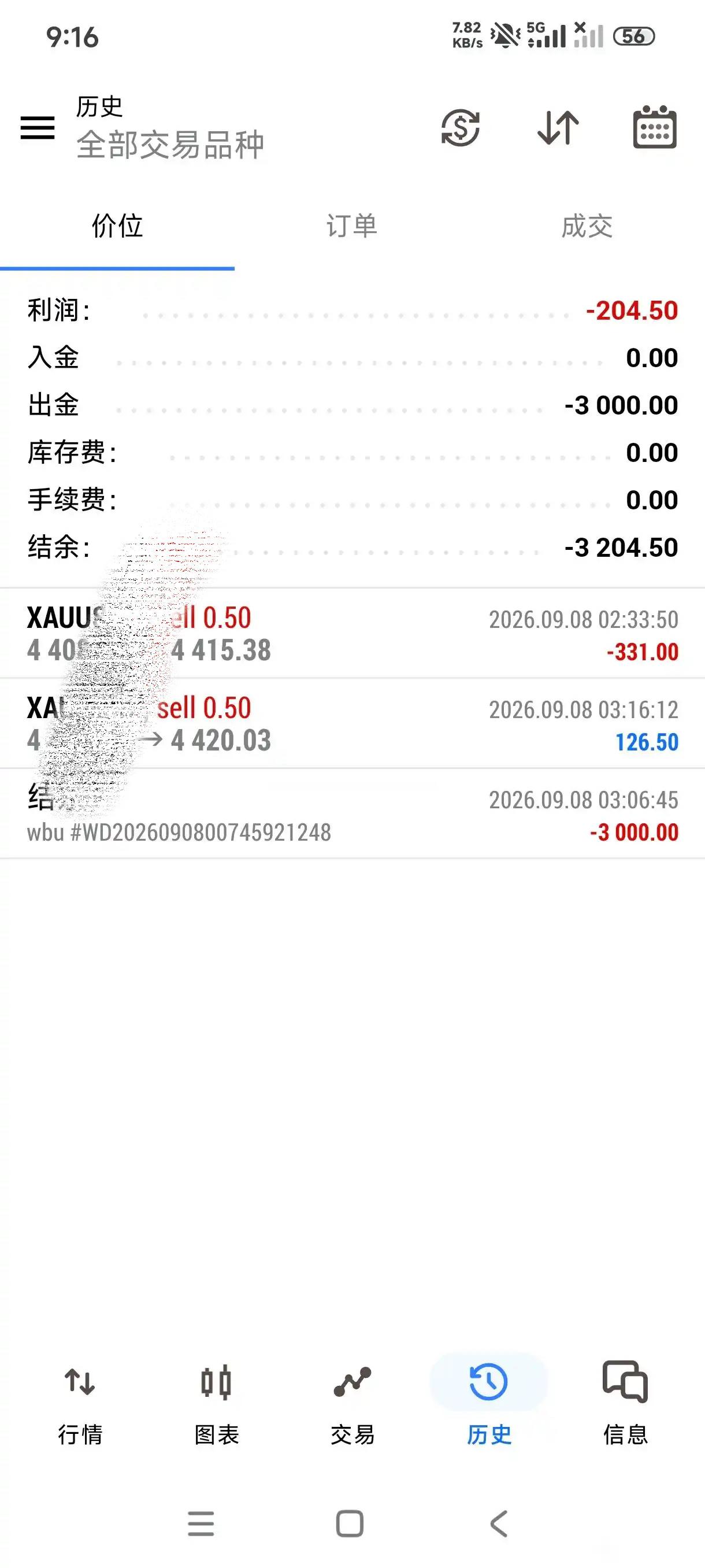 真正的交易，不是反复博弈的游戏，而是认知的落地与验证。现货黄金外汇黄金黄金 ​​