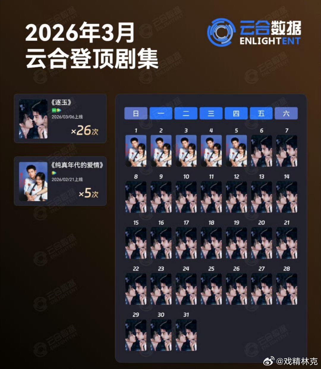 3月云合登顶剧集日历